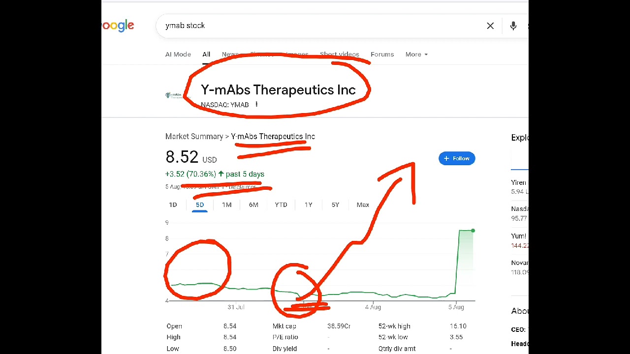 Y-mAbs Therapeutics, ymab stock analysis buy or sell