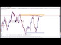 Supply and Demand Trading  Live Trade Example - YouTube