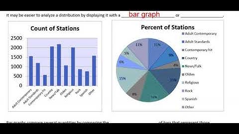1.1 cd VN - Analyzing Categorical Data