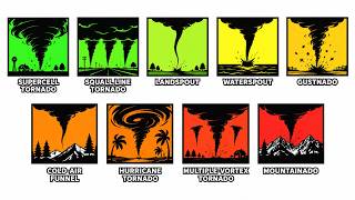 The WEIRDEST Ways Tornadoes Form Explained in 9 Minutes
