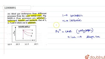 An ideal gas undergoes four different processes from the same initial state (figure). Four proce...