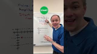 How to Graph Sinusoidal Functions #shorts