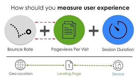 How UX Affects Website Revenue