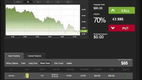 Auto Binary Signals Main ABS Video 1 Live Trading   March 16th 2015