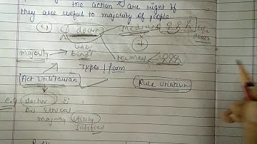 Theory of utilitarianism