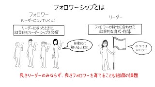 組織貢献を能動的に行う「フォロワーシップ」について学ぼう