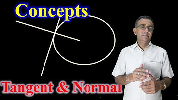 Application of derivatives class 12 tangent and normal R B Classes