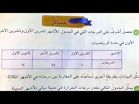 يمثل الجدول درجات الحرارة