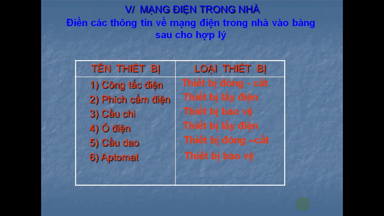 Công nghệ 8: TỔNG KẾT VÀ ÔN TẬP HỌC KỲ 2 - youtube