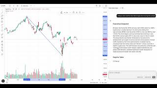 Arca: Stock Chart Time Horizon Analysis