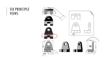 Multiview Drawings