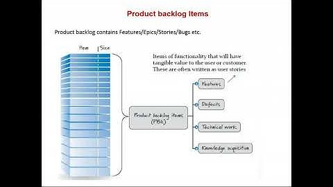 2 3 Product backlog & DEEP NEW