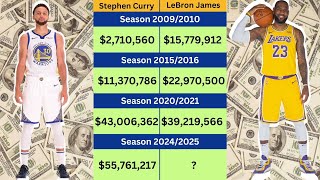 Salary Comparison: Stephen Curry vs LeBron James Update