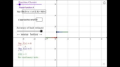 Limits and Continuity with GeoGebra applet support