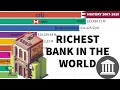 Top 10 Richest Banks Rankings (2010-2019)