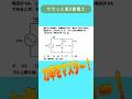 サクッと　第2種電気工事士　学科試験　過去問　問題32