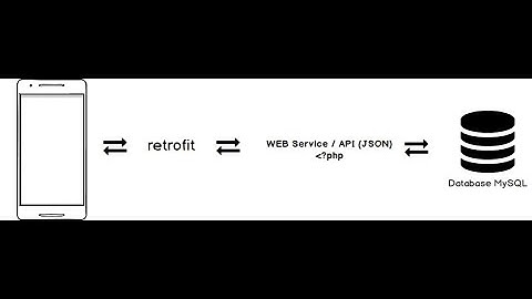 Kuliah Online | SI6B | PAB Lanjutan | CRUD MySQL (Retrofit) Part 1