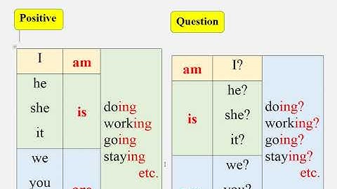 Essential Grammar in Use | Are you doing? (Present Continuous Questions) | Unit # 4
