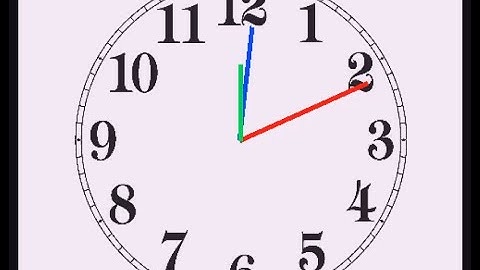 Tecnología: Elaboración de un reloj analógico en Scratch