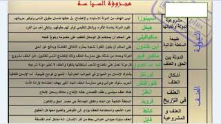 مواقف الفلاسفة  السياسة