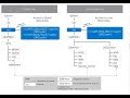SAP System Directories on Windows