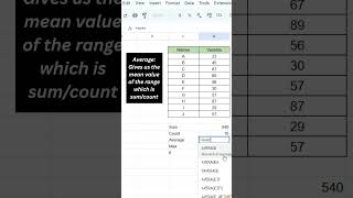 Excel Functions Every Beginner Must Know | SUM, COUNT, AVERAGE, MAX | Excel Shorts