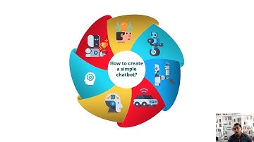🤖🤖🤖 How to create a simple chatbot 🤖🤖🤖?
