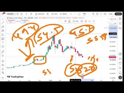 20 - 24 Juli 2026 | Analisis Harga Perak 🧐 | Prakiraan Harga Perak, Harga XAG/USD Melonjak | XAG