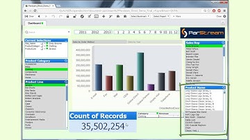 QlikView ParStream