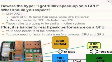 OpenACC Tutorial: An Introduction