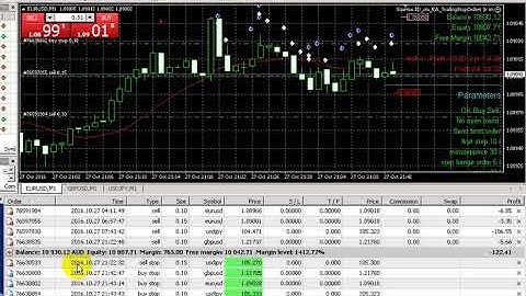 Trailing Stop EA 1000$ Profit live Trading - Download
