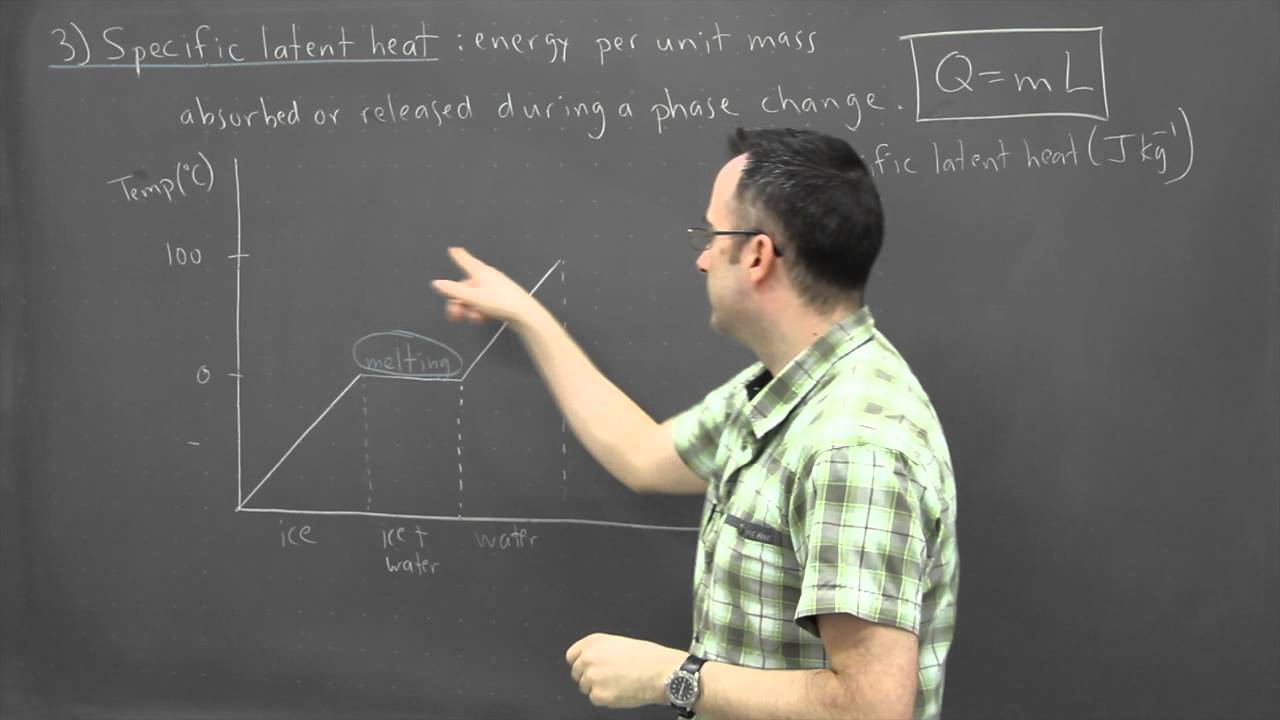 IB Physics SL revision - Thermal 3 - specific latent heat