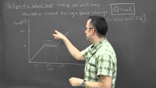 IB Physics SL revision - Thermal 3 - specific latent heat