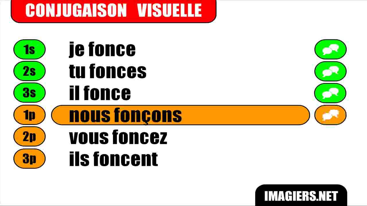 Conjugaison Indicatif Pr sent Verbe Foncer YouTube