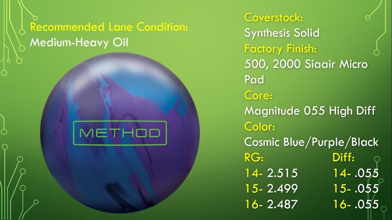 Method Solid Brunswick YouTube