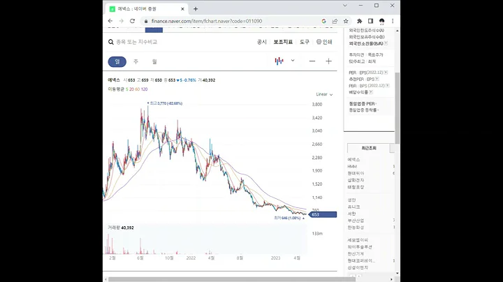 011090에넥스 주가 전망 및 차트 분석