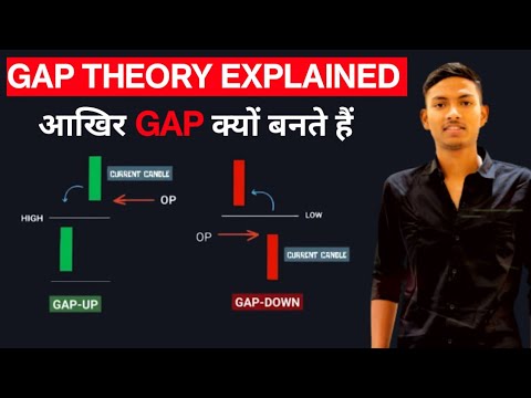 Gap Theory Technical Analysis Crash Course in Hindi, Types Of Gap | How ...