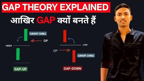 Gap Theory Technical Analysis Crash Course in Hindi, Types Of Gap | How To Trade Gaps #optiontrading