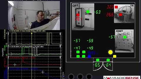 Industrial RFID sensing networks for critical infrastructures security (Scenario 1)