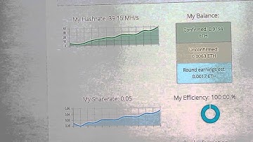 Ethereum Zcash Mining for 72 Hours on a R9 270 GPU Part 4 of 4 Bitcoin