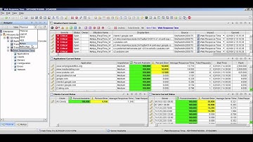 ITM Dynamic LogicalViews