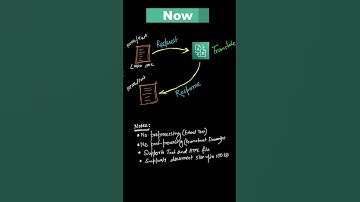 Realtime document translation is now one step process using Amazon Translate | New feature