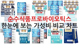 순수식품프로바이오틱스 추천 필수템 BEST 구매 가이드