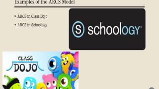 ARCS Model Review