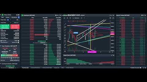 #Prediction#Bitcoin#08#November#2023#Video39#Track#Record#38Videos#27Correct#7Neutral#4Wrong#89.47%