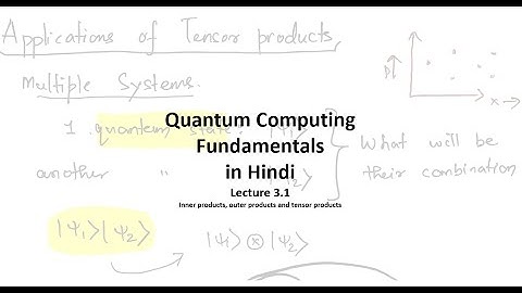 Lecture-3.1 | Inner products, Outer Products and Tensor products