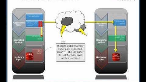Part 1 Double-Take Technical Overview Presentation (1 of 2)