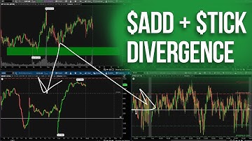 How to Day Trade with Divergence using the $ADD and $TICK