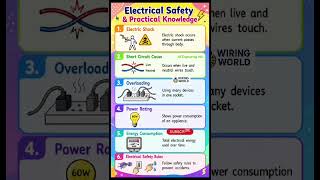 ⚡ Electrical Safety ची basic माहिती समजून घ्या #electrical#shorts#ytshorts#wiringworld#safety