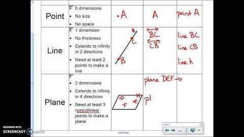 1.1 Identify Points, Lines, and Planes